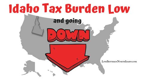 Taxes In Idaho Are Favorable And Going Down Taxes In Idaho Are Favorable And Going Down
