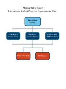 Taxes International Student Programs Macalester College