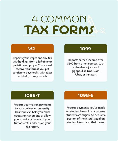 Taxes Made Easy The Student S Guide To Filing Campuswell