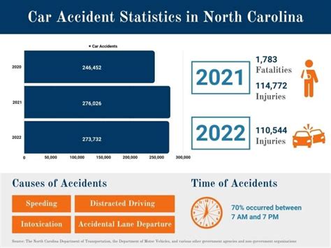 Taxes On Car Accident Settlements In North Charleston South Carolina Car Accident Lawyer Derrick Law Firm Injury Lawyers