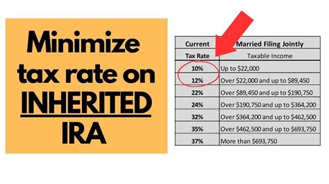 Taxes On Inherited Ira