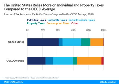 Taxes The Price We Pay For Government Taxedu Primer Taxes The Price We Pay For Government Taxedu Primer
