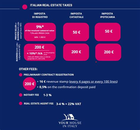 Taxes To Be Paied When Buying An Italian Property Taxes To Be Paied When Buying An Italian Property