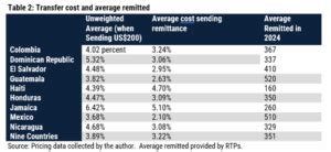 Taxing Remittances And The Proposal In The Us Congress Inter American Dialogue