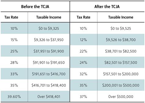 Taxing Teens Working Children Family Businesses And The Kiddie Tax Baker Institute