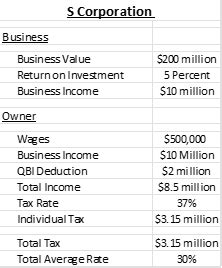 Taxing Unrealized Gains Still A Bad Idea The S Corporation Association Taxing Unrealized Gains Still A Bad Idea The S Corporation Association