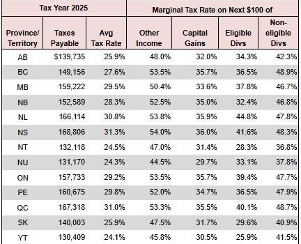 Taxtips Ca 2025 Earlier Basic Tax Calculator Compare 2 Scenarios Taxtips Ca