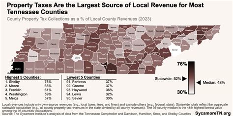 Tennessee County Sales Tax