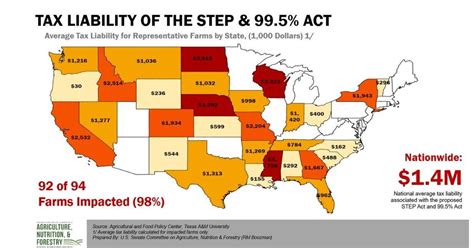Texas A M Study Analyzes The Impact Of Inheritance Tax Code Changes On Farmers National Farmweeknow Com
