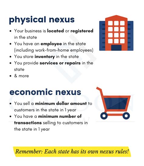 Texas Economic Nexus Understanding Sales Tax Requirements For Out Of State Businesses Texas Economic Nexus Understanding Sales Tax Requirements For Out Of State Businesses