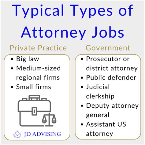 The 10 Top Types Of Tax Attorney Jobs