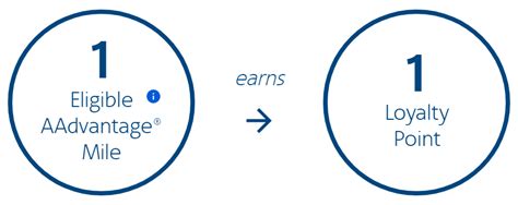 The 17 Best Ways To Earn Aadvantage Loyalty Points 2025