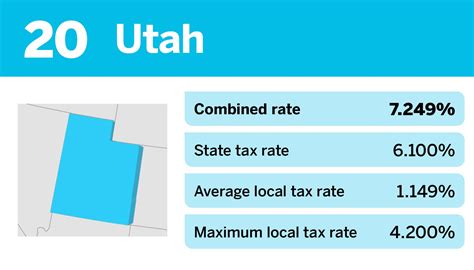 The 20 States With The Worst Combined State And Local Retail Sales Tax Rates Accounting Today