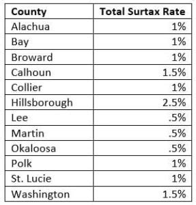 The 2019 Sales Tax Rates Are Out James Moore Co
