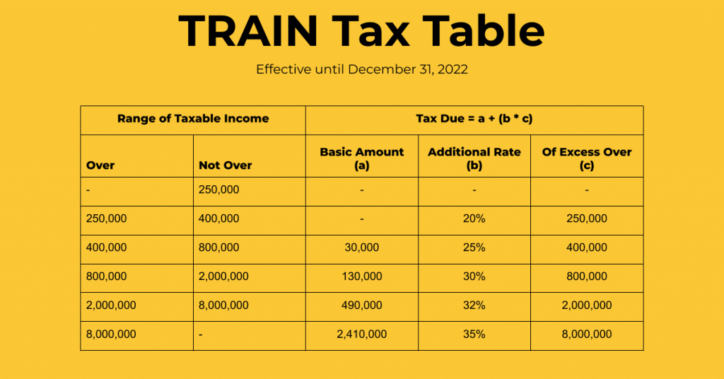 The 2022 Bir Tax Table Jobstreet Philippines The 2022 Bir Tax Table Jobstreet Philippines