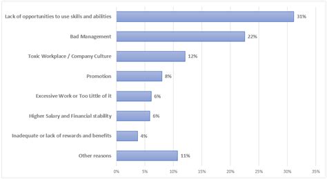 The 7 Reasons Why People Change Jobs Dawaam The 7 Reasons Why People Change Jobs Dawaam
