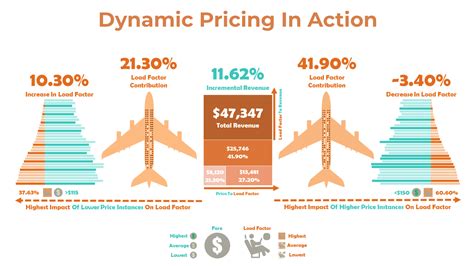 The Algorithm Behind Plane Ticket Prices And How To Get The Best Deal Usc Viterbi School Of Engineering The Algorithm Behind Plane Ticket Prices And How To Get The Best Deal Usc Viterbi School Of Engineering
