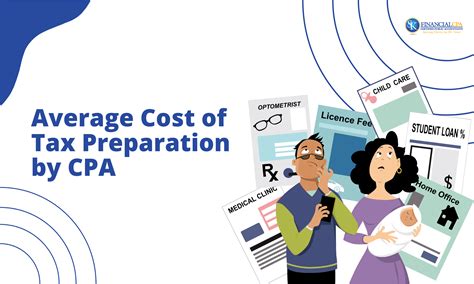 The Average Cost Of Tax Preparation By Cpa The Average Cost Of Tax Preparation By Cpa