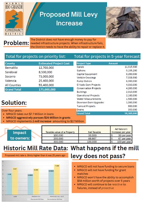 The Basics Of Mill Levy Fastercapital The Basics Of Mill Levy Fastercapital