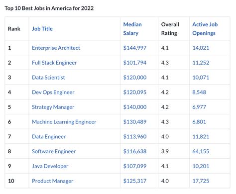The Best Jobs In America In 2025 Best Jobs U S News