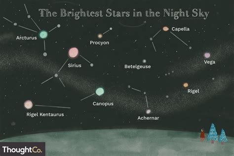 The Brightest Stars In The Sky A Guide Space The Brightest Stars In The Sky A Guide Space