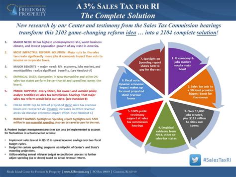 The Complete 3% Sales Tax Solution - Ri Center For Freedom And Prosperity