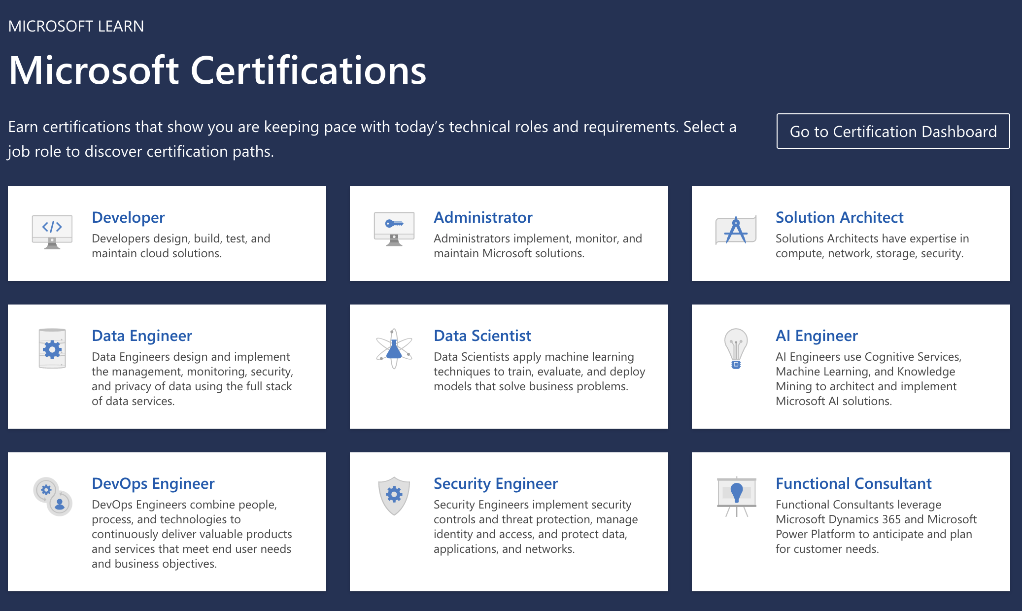 The Complete Guide To Sales Certifications Which Ones Are Worth It