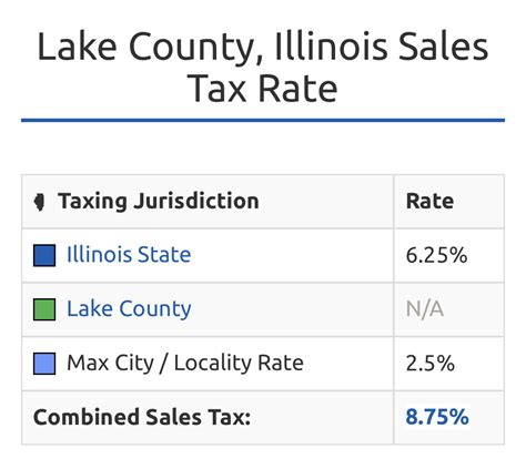 The Correct Tax Amount For Illinois Ask The Hackrs Leasehackr Forum The Correct Tax Amount For Illinois Ask The Hackrs Leasehackr Forum
