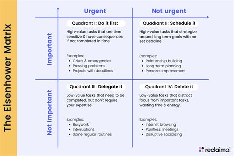 The Eisenhower Matrix Knowing The Difference Between Urgent And Important