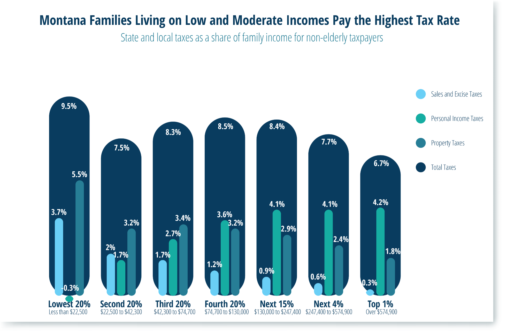 The Great Tax Shift Montana Budget Policy Center