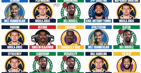 The Greatest Nba Centers Of All Time By Category Fadeaway World The Greatest Nba Centers Of All Time By Category Fadeaway World