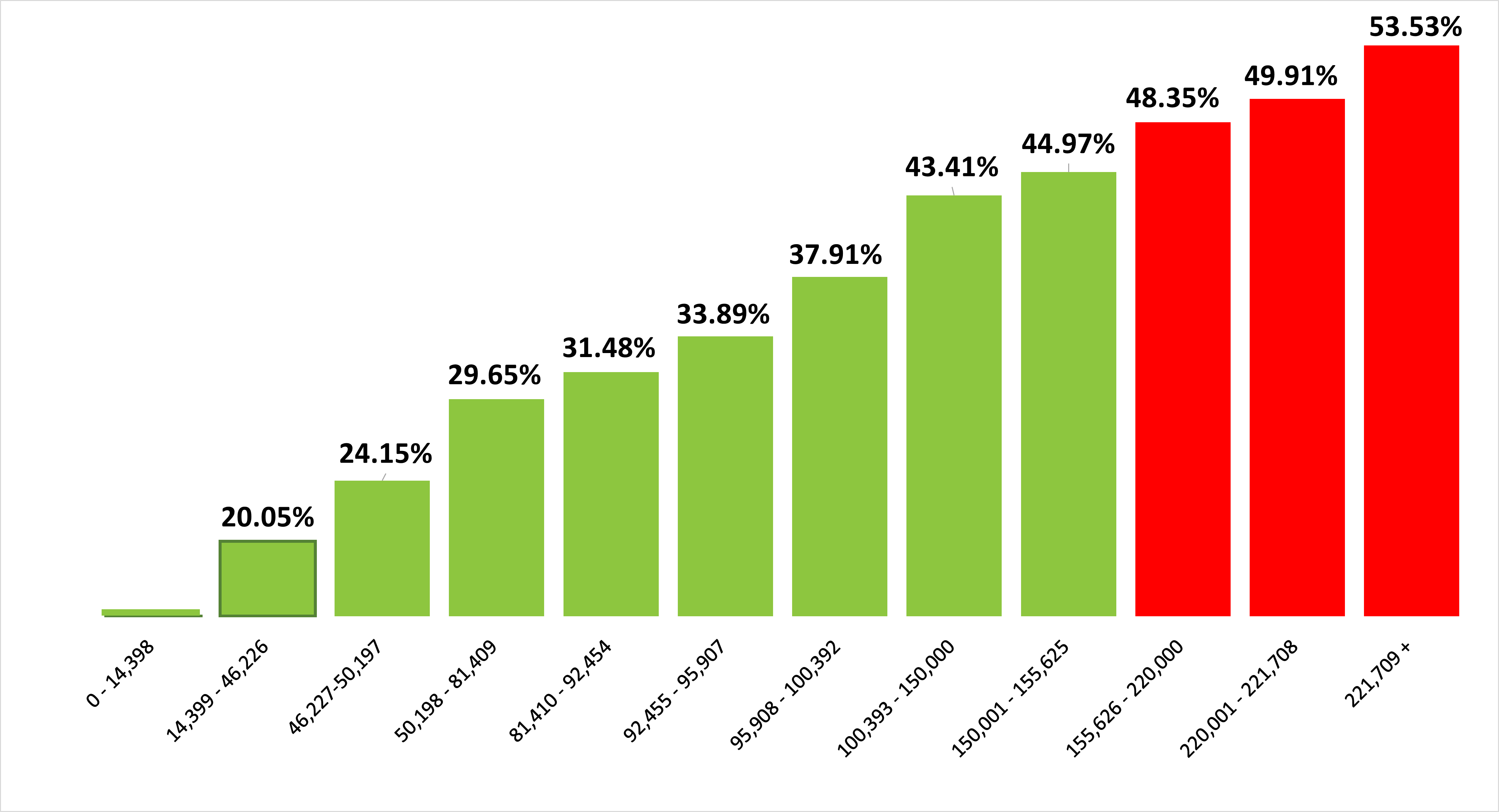 The Highest Tax Expenditures In The Personal Income Tax In Germany Download Table The Highest Tax Expenditures In The Personal Income Tax In Germany Download Table