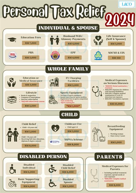 The Idaho Legislature S 2025 Income Tax Relief Package Left Middle Income Families Behind Idaho Center For Fiscal Policy