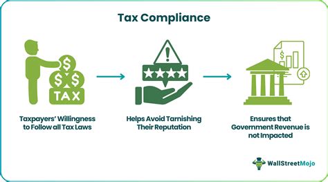 The Importance Of Federal Tax Compliance For Businesses