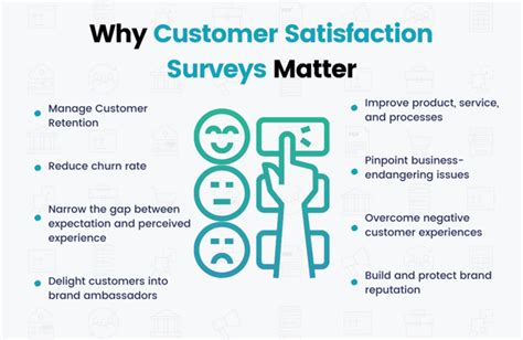 The Importance Of Feedback Surveys For Customer Satisfaction Surveypoint