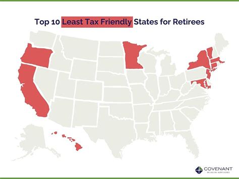 The Most Tax Friendly States For Retirees
