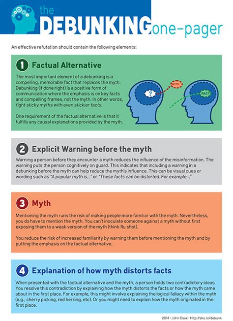 The Myth Debunking One Pager The Myth Debunking One Pager