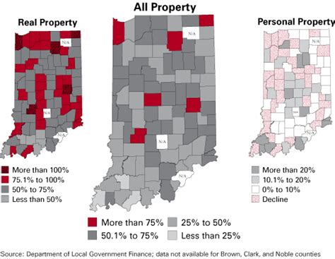 The New Age In Indiana Property Tax Assessment