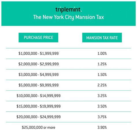The New Nyc Mansion Tax What You Should Know The Agency Journal