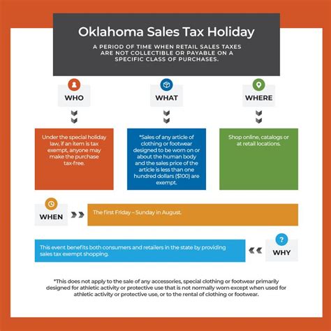 The Oklahoma Sales Tax Holiday Weekend Continues Today Saturday August 2 And Ends Sunday August 3 You Can Shop Without Paying Taxes On Clothes And Shoes Under 100 On A Single Item
