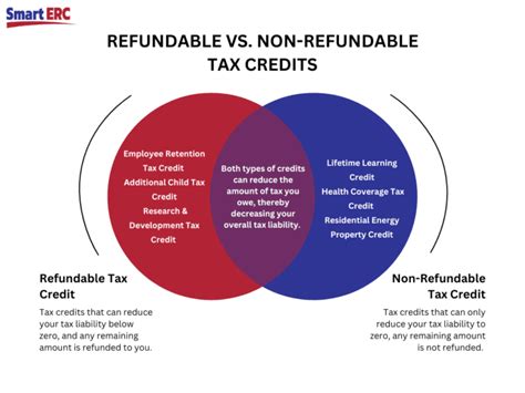 The Setc Vs The Erc Find Out Which Tax Credit Is Right For You Pinnacle Minds