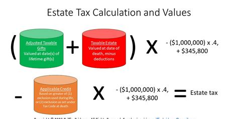 The Slat Series Part I Estate Tax Credit Mechanisms The Slat Series Part I Estate Tax Credit Mechanisms