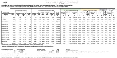 The State House Gavel Income Tax Rate Plan Scored Senate Moves To Energy In Week 12 South Carolina Public Radio The State House Gavel Income Tax Rate Plan Scored Senate Moves To Energy In Week 12 South Carolina Public Radio