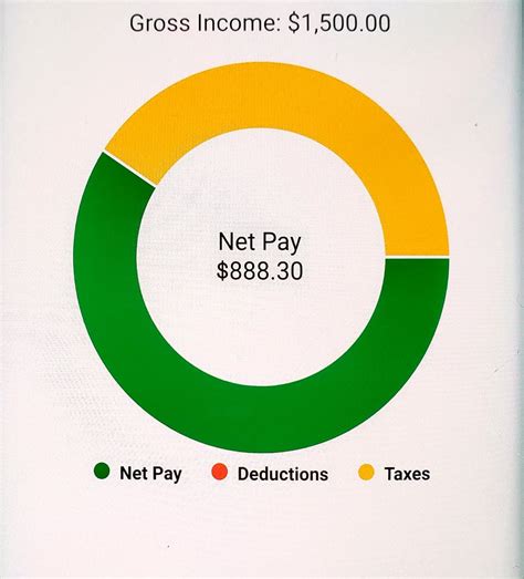 The Taxes On A 1500 Performance Bonus In Ca R Mildlyinfuriating