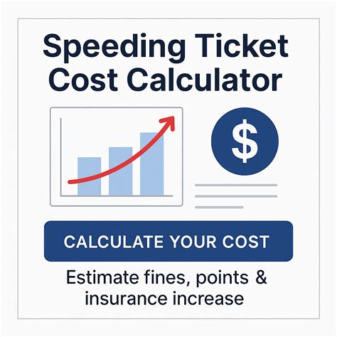 The True Cost Of A Speeding Ticket Escort Radar The True Cost Of A Speeding Ticket Escort Radar