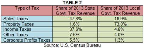 The U S Tax Code Actually Doesn T Soak The Rich Cepr