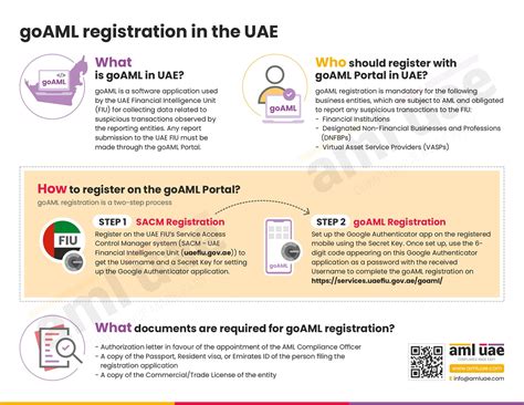 The Ultimate Checklist For Goaml Registration Avoid Costly Mistakes The Ultimate Checklist For Goaml Registration Avoid Costly Mistakes