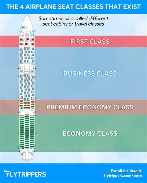 The Ultimate Guide To The Differences In Flight Classes The Ultimate Guide To The Differences In Flight Classes