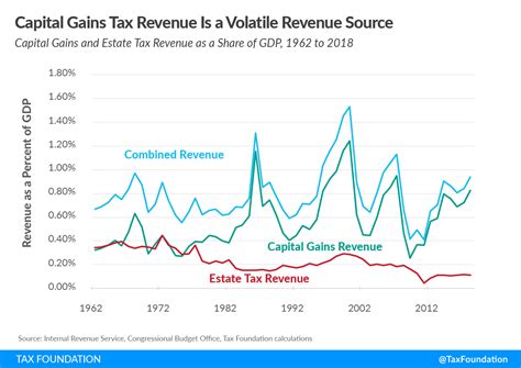 The Unintended Consequences Of Taxing Unrealized Capital Gains