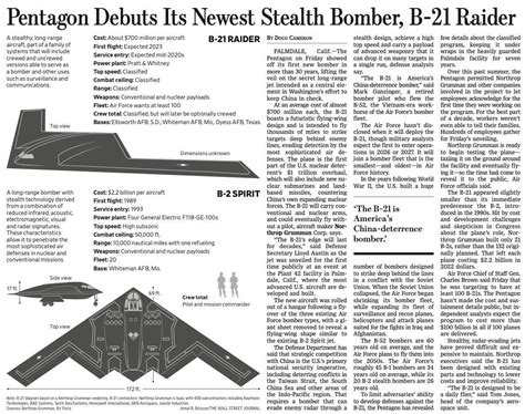 The Wall Street Journal Pentagon Debuts Its Newest Stealth Bomber B 21 Raider R B21